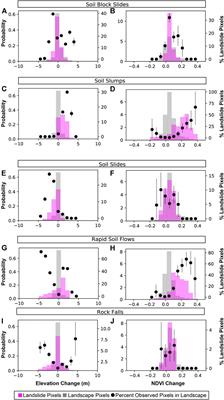 Evaluation of Remote Mapping Techniques for Earthquake-Triggered Landslide Inventories in an Urban Subarctic Environment: A Case Study of the 2018 Anchorage, Alaska Earthquake